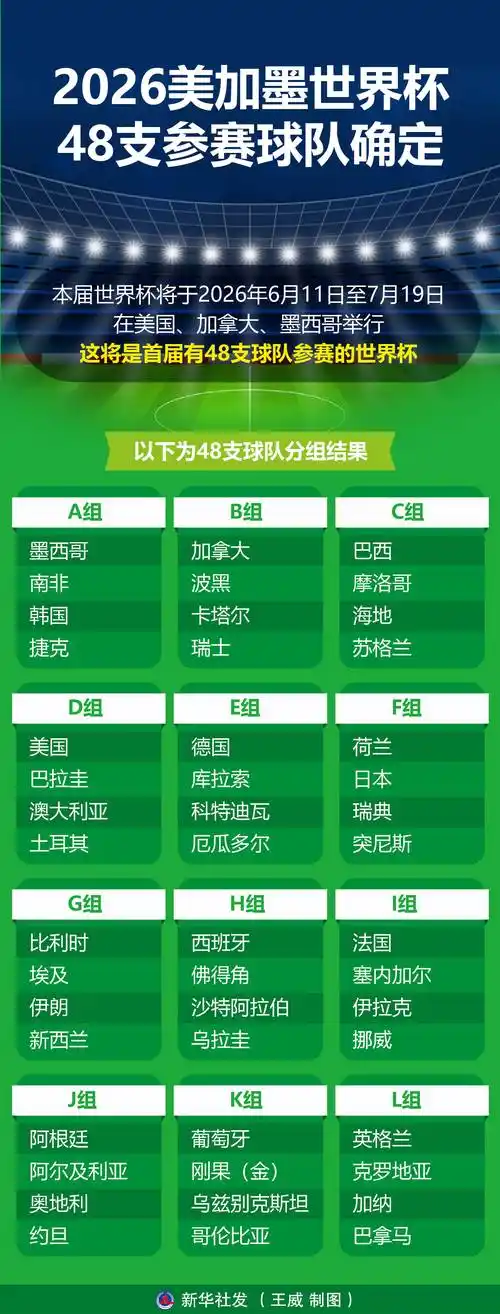 美加墨世界杯倒计时！中国球迷必看热门国家队大名单盘点