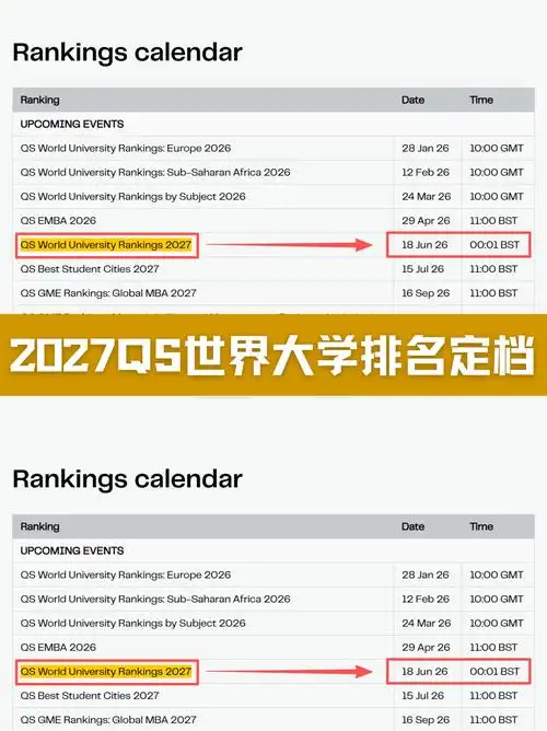 2027QS全球大学排名劲爆揭榜：北大清华杀入前20，学术“射手榜”中国高校狂刷纪录