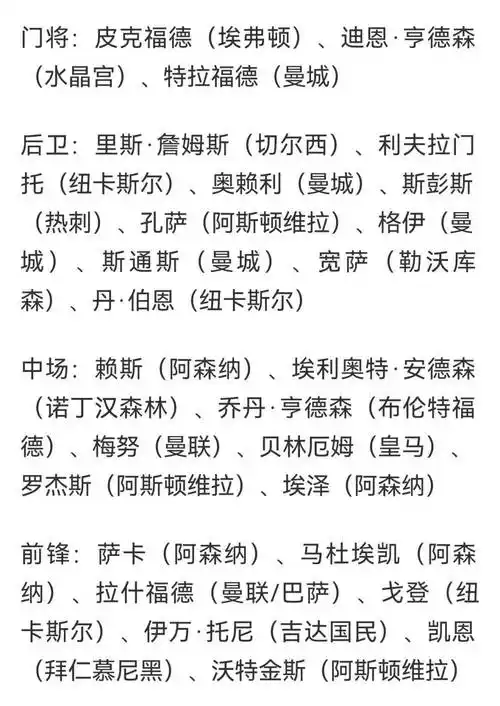 英格兰世界杯名单初露端倪，索斯盖特或押宝三大新星