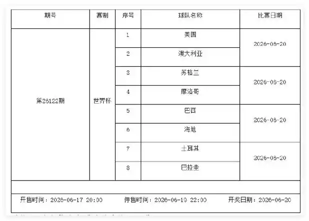 世界杯小组赛激战正酣：6月19日-25日足彩赛程仅停售2期