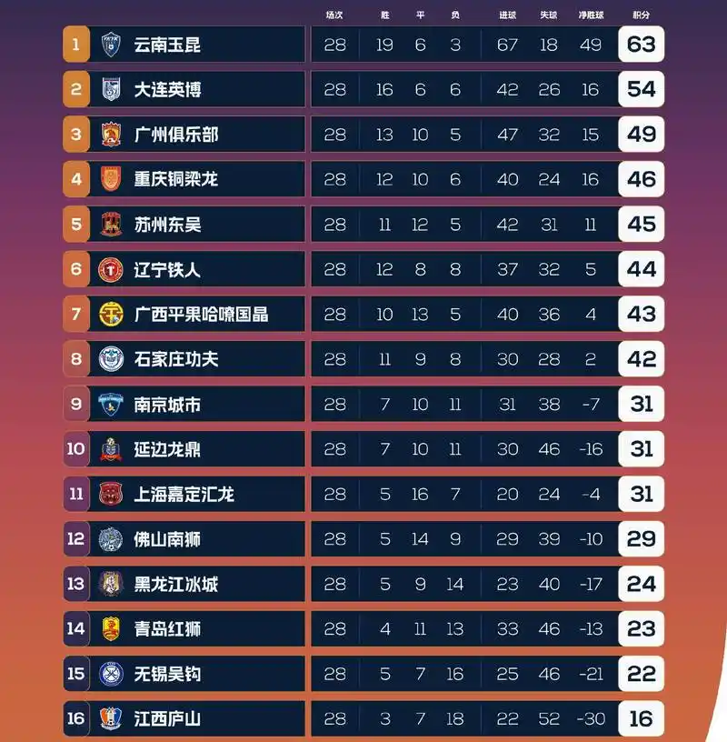 世界杯赢指率揭秘：上届冷门迭爆，强队成“输盘王”